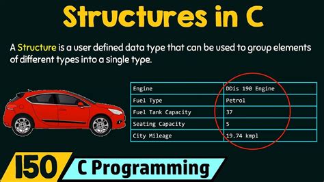 neso academy c|Introduction to Structures in C .